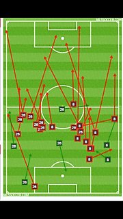Vancouver Whitecaps passing passeth all&nbsp;understanding